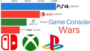 PlayStation vs Nintendo vs Xbox | Game Console Wars 2002-2023