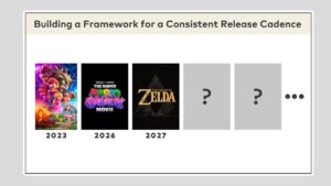 Nintendo Just Confirmed More Movies Are Coming + Changing Focus