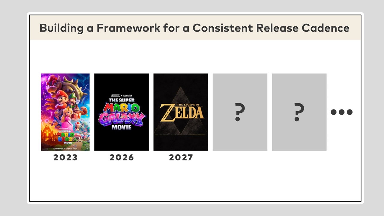 Nintendo Just Confirmed More Movies Are Coming + Changing Focus