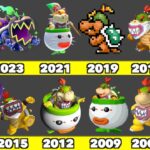Evolution of Bowser Junior Game Graphics In Nintendo Games (2002-2025)
