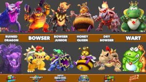 ALL 19 bosses in The Super Mario Galaxy Movie vs