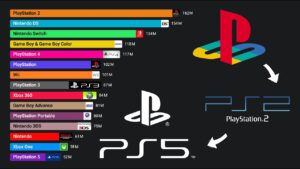 Best-Selling Game Consoles (1978 - 2025)