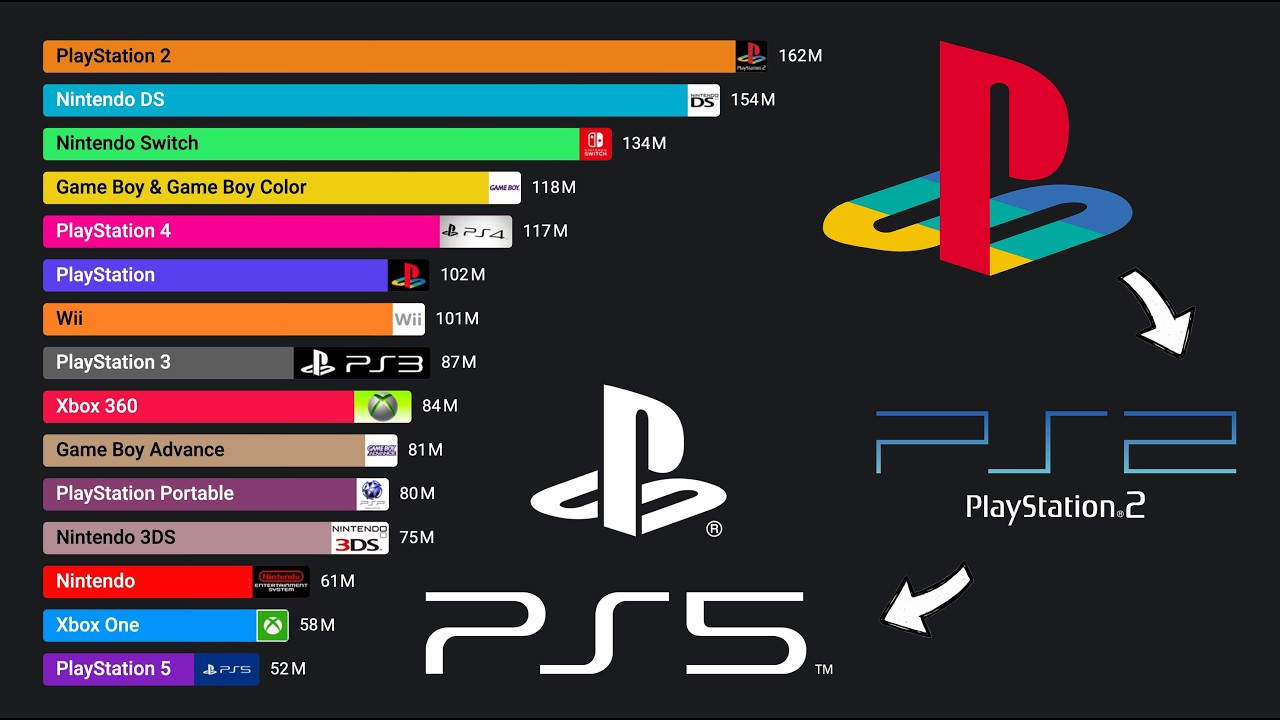 Best-Selling Game Consoles (1978 - 2025)