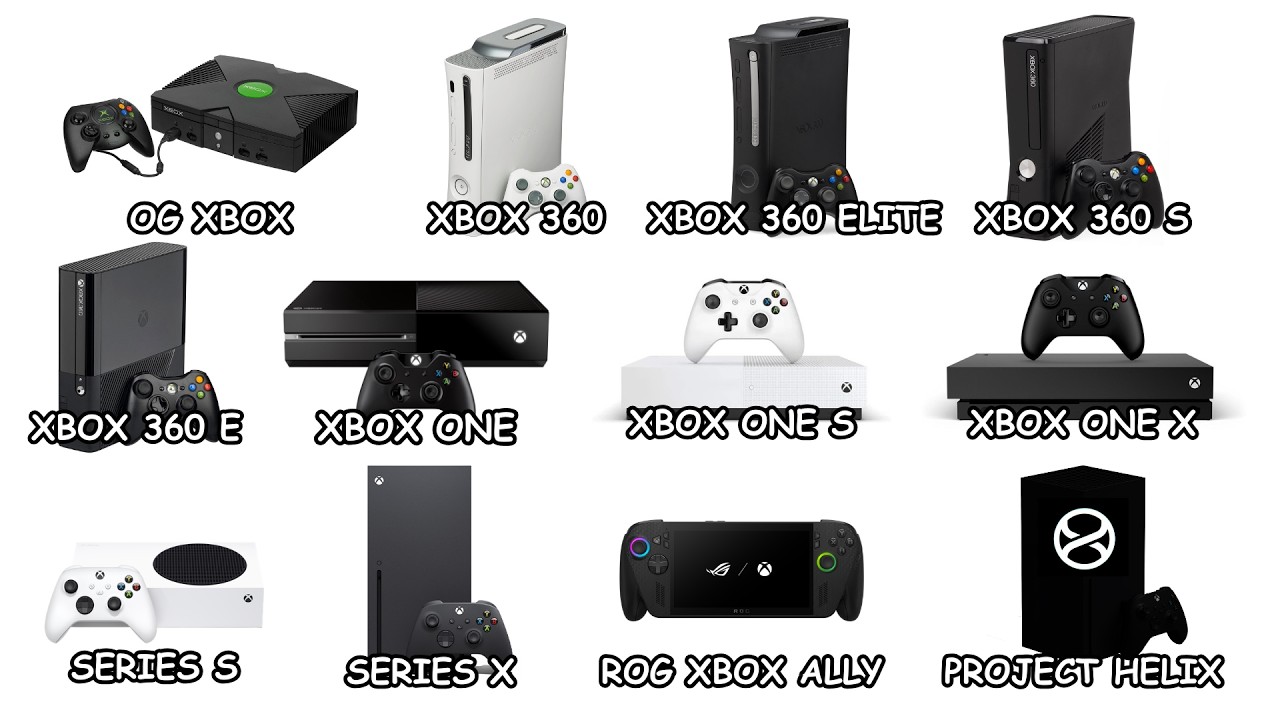 Every XBOX Console Explained in 12 Minutes!