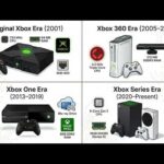 All 9 Xbox Consoles Explained