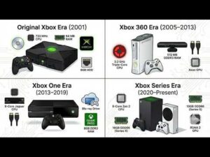 All 9 Xbox Consoles Explained